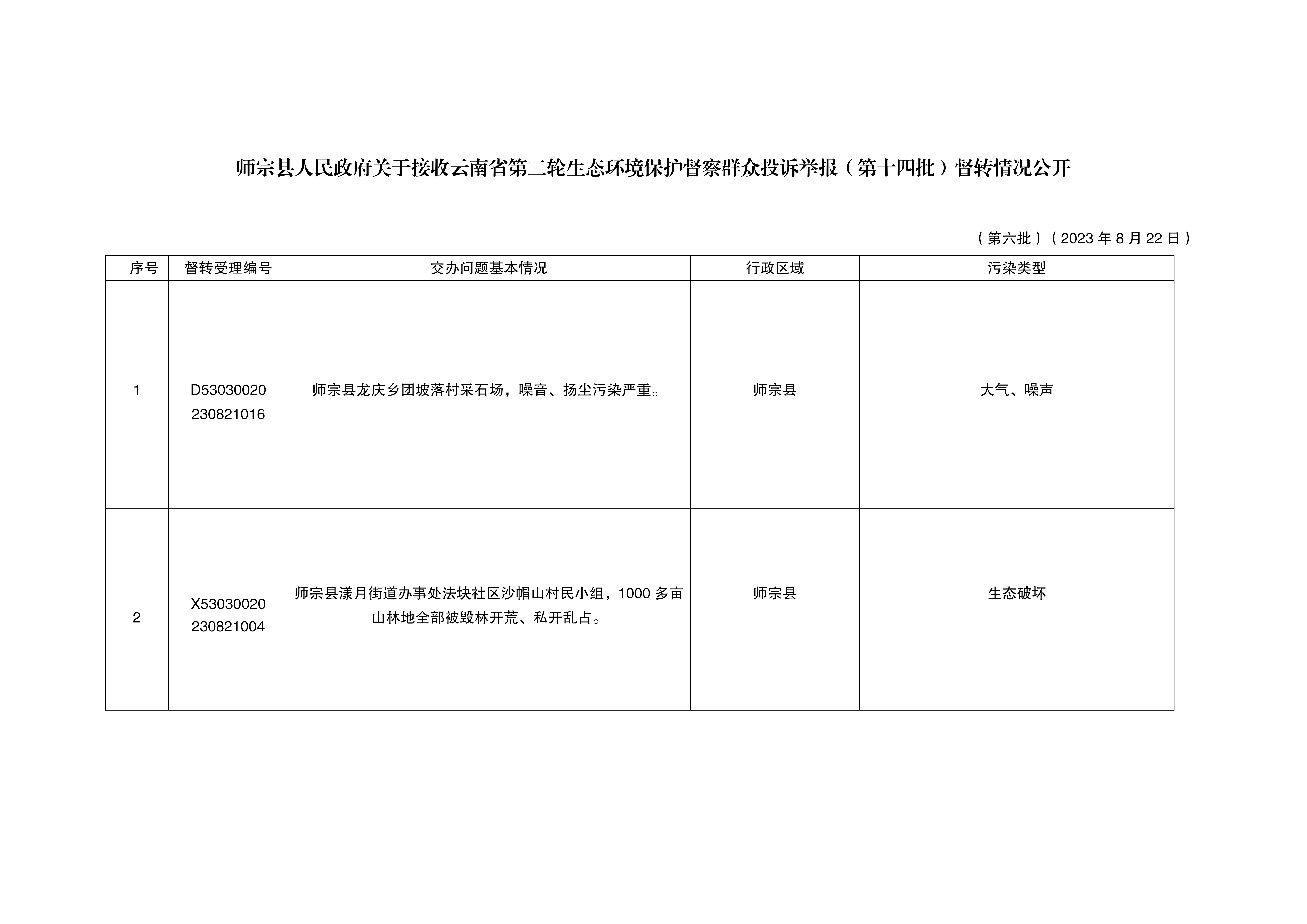 師宗縣人民政府關(guān)于接收云南省第二輪生態(tài)環(huán)境保護(hù)督察群眾投訴舉報(bào)督轉(zhuǎn)情況公開(kāi)（第六批）_01.png